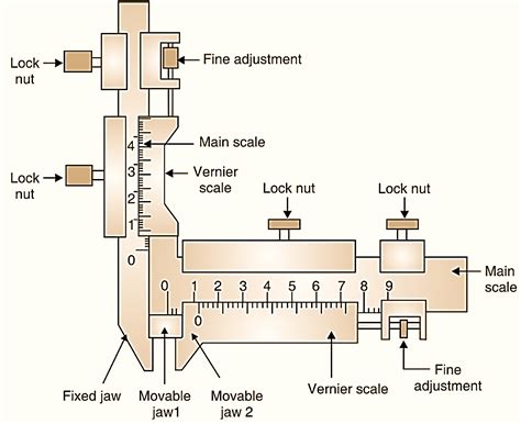 measurement of gear tooth thickness by gear tooth vernier caliper|calculate gear tooth thickness.